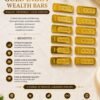 Gold Ingot Wealth Bars