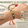 Prosperity & Success Rakhi