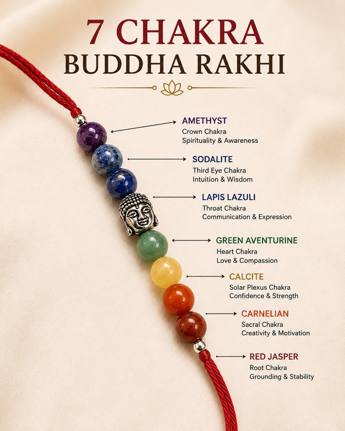 WhatsApp Image 2026-07-18 at 6.35.32 PM (1) 7 Chakra Buddha Rakhi